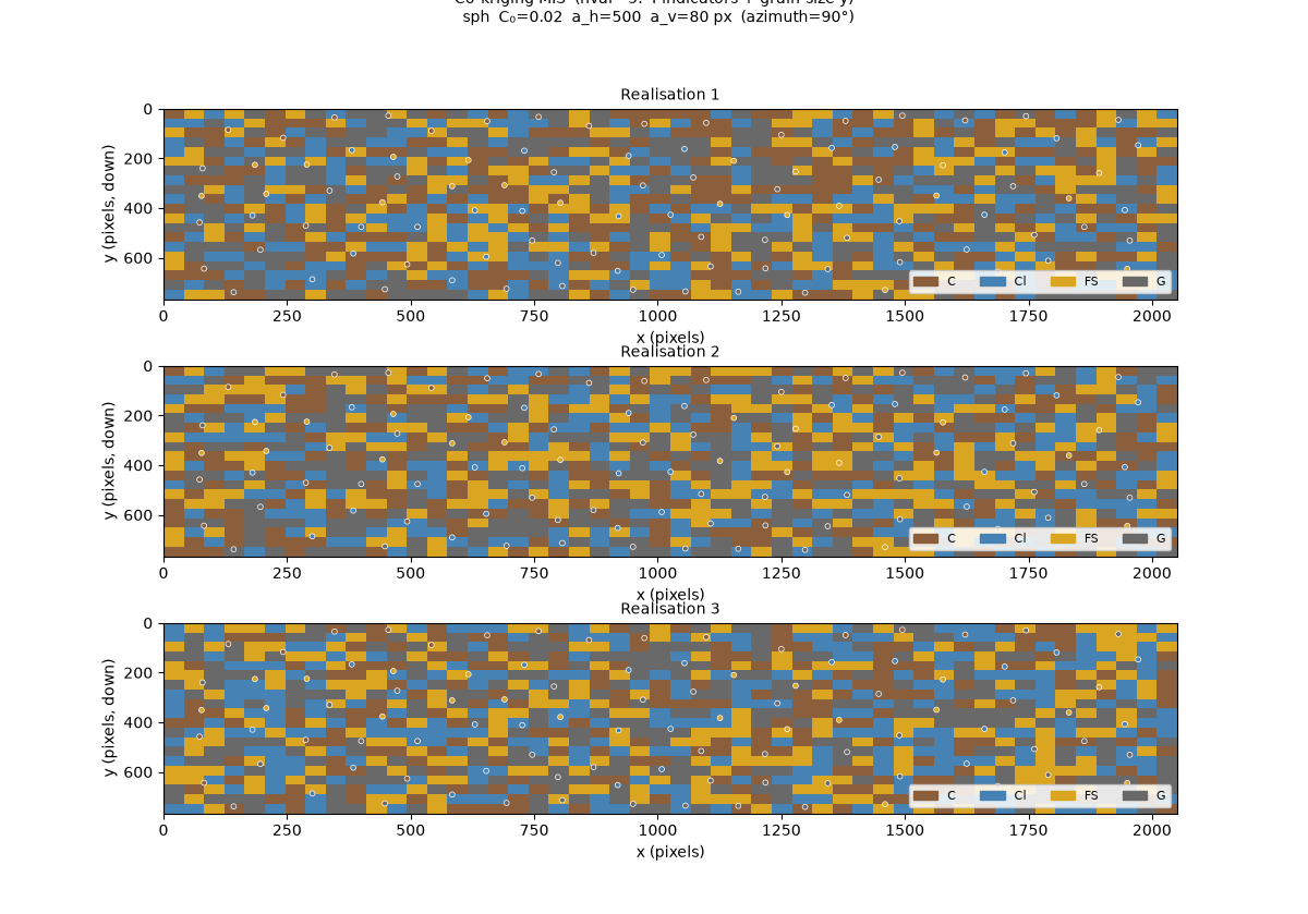 Co-kriging MIS (nvar=5: 4 indicators + grain-size y) sph C₀=0.02 a_h=500 a_v=80 px (azimuth=90°), Realisation 1, Realisation 2, Realisation 3