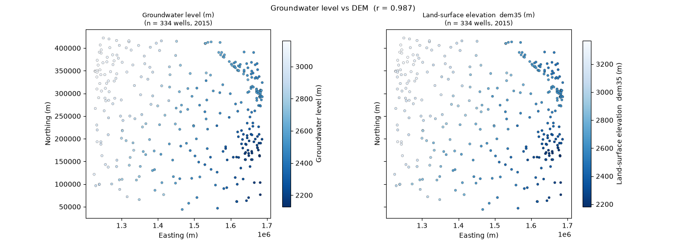 Groundwater level vs DEM (r = 0.987), Groundwater level (m) (n = 334 wells, 2015), Land-surface elevation dem35 (m) (n = 334 wells, 2015)