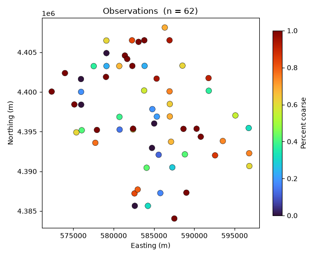 Observations  (n = 62)