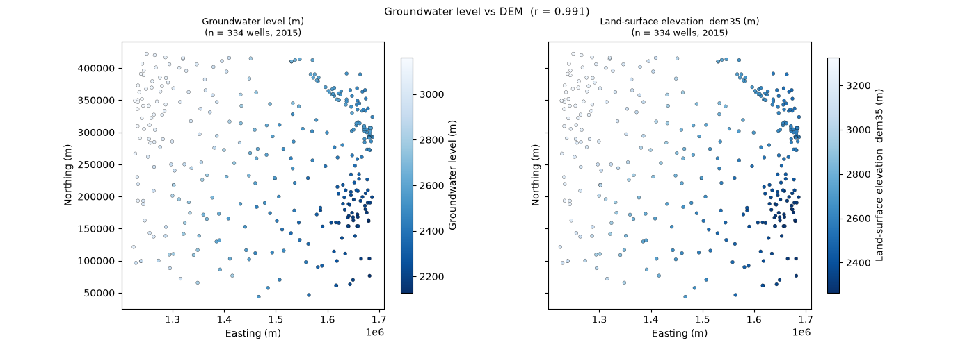 Groundwater level vs DEM  (r = 0.991), Groundwater level (m) (n = 334 wells, 2015), Land-surface elevation  dem35 (m) (n = 334 wells, 2015)