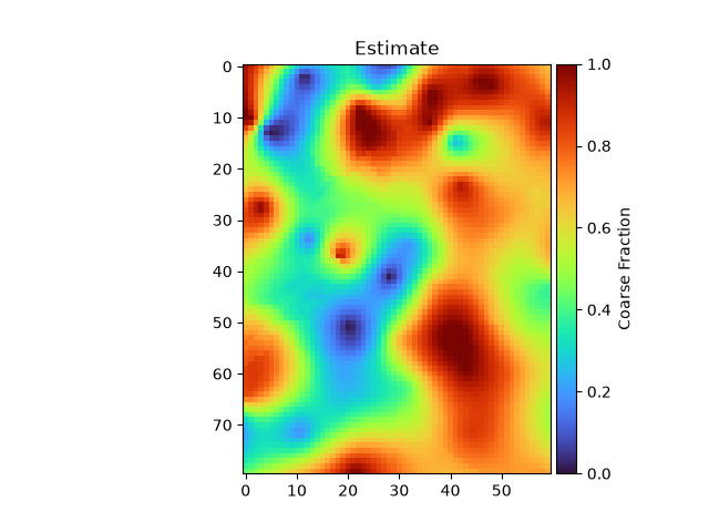 Estimate