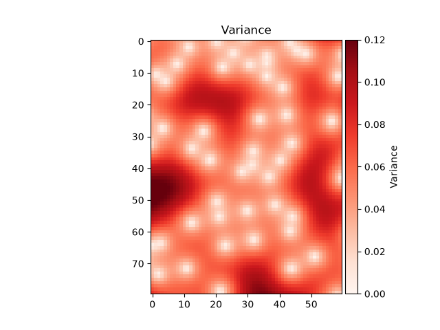 Variance