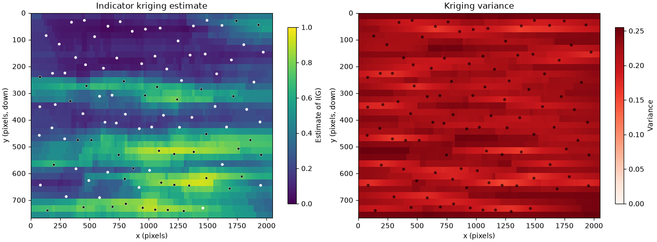 Indicator kriging estimate, Kriging variance