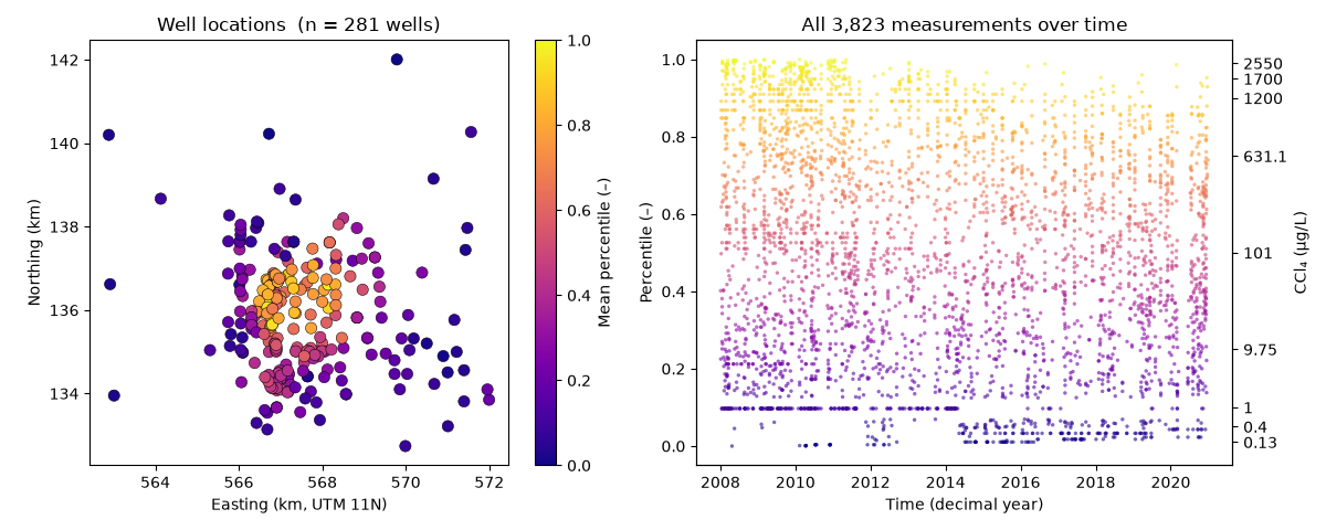 Well locations  (n = 281 wells), All 3,823 measurements over time