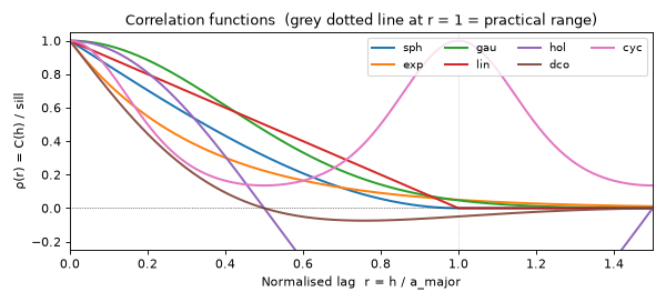 _images/variogram_models-1.png