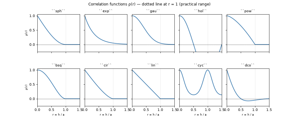 _images/variogram_models-2.png