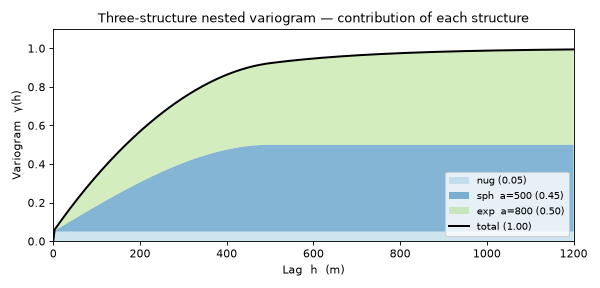_images/variogram_models-3.png