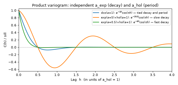 _images/variogram_models-4.png