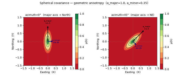 _images/variogram_models-5.png